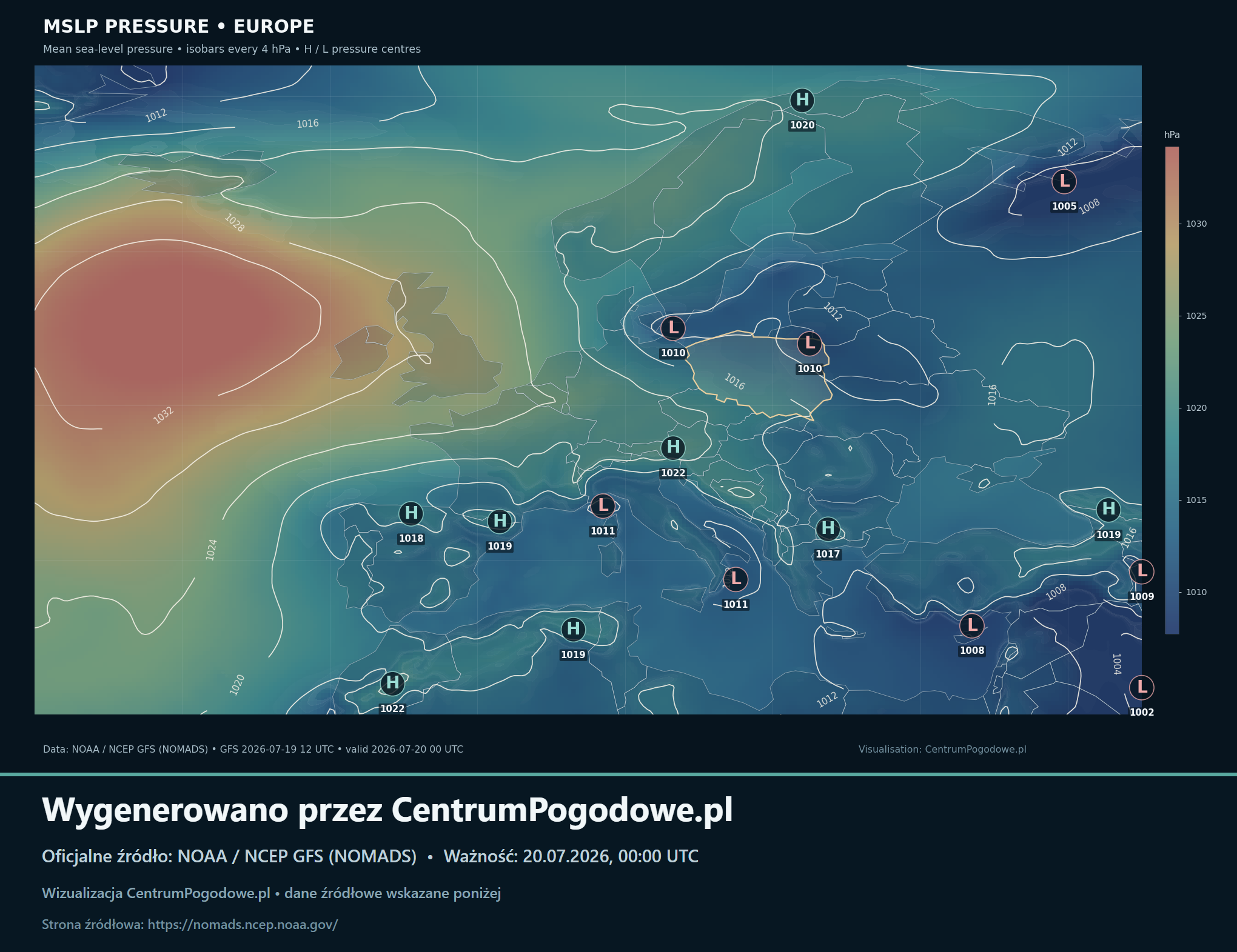 Europa między wyżami i niżami