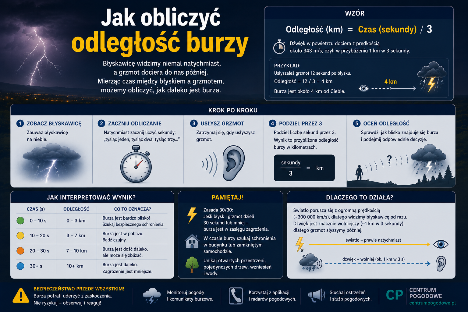 Jak obliczyć odległość burzy