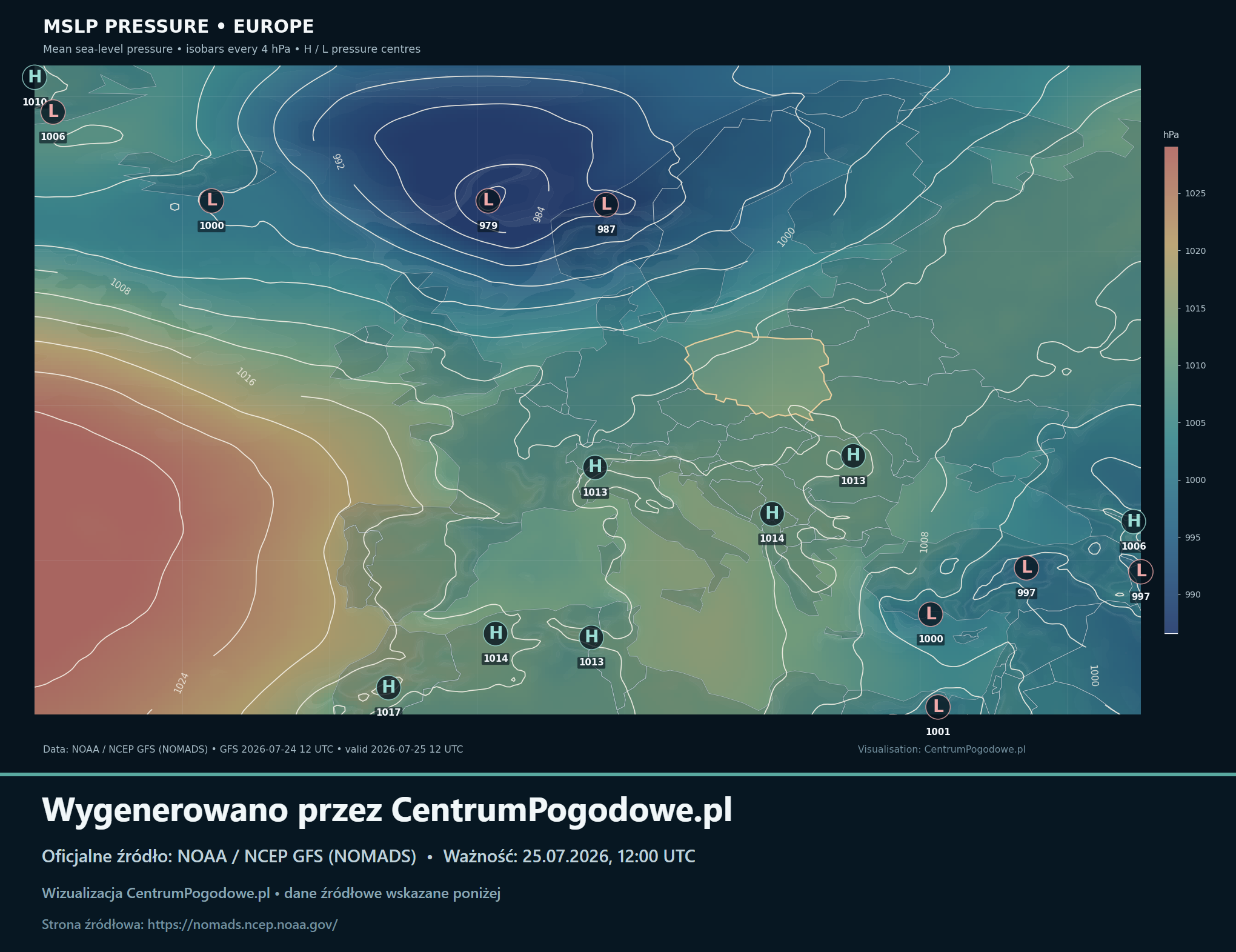 Niżowa dominacja nad północą Europy