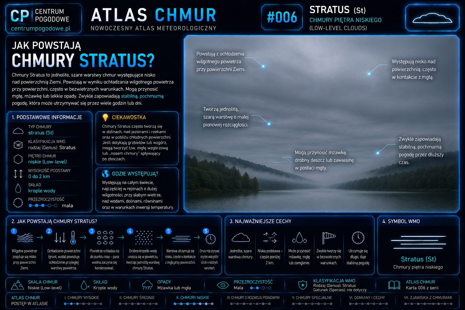Jak powstają chmury Stratus?