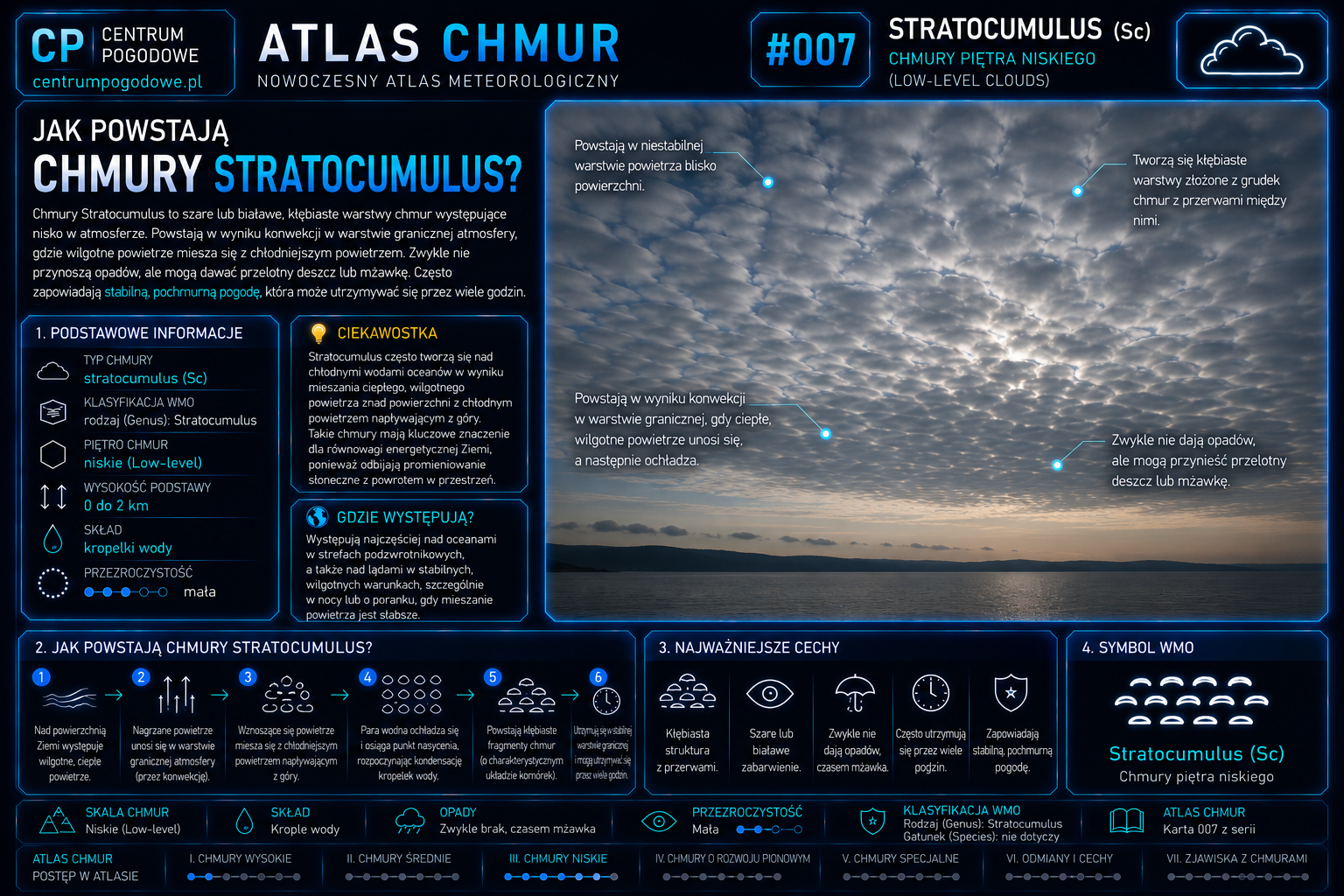Jak powstają chmury Stratocumulus?
