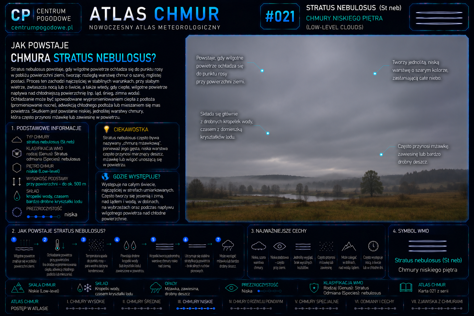 Jak powstają chmury Stratus nebulosus?