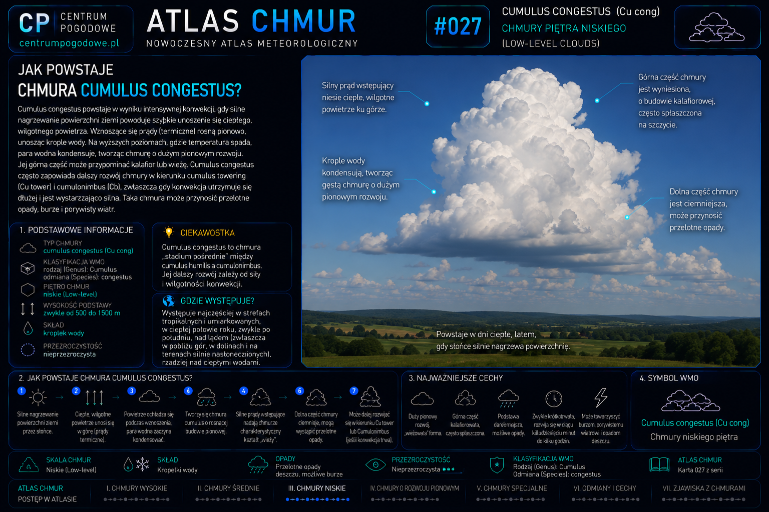 Jak powstaje chmura Cumulus congestus?