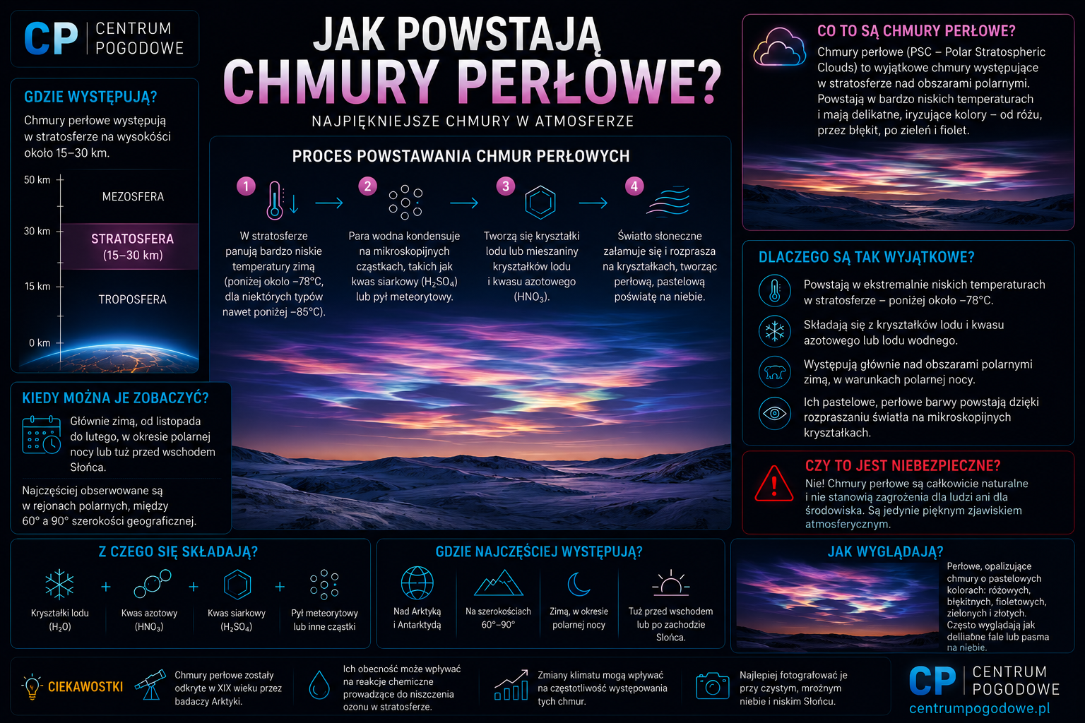 Jak powstają chmury perłowe?