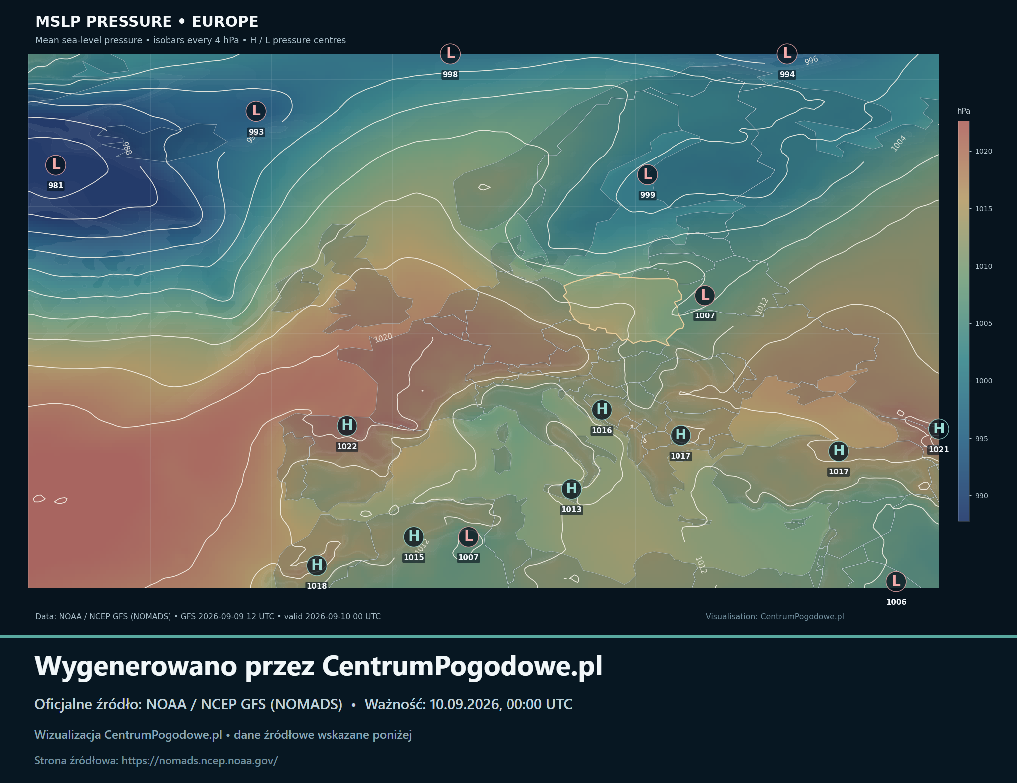 Niż nad Atlantykiem, Polska w strefie przejściowej