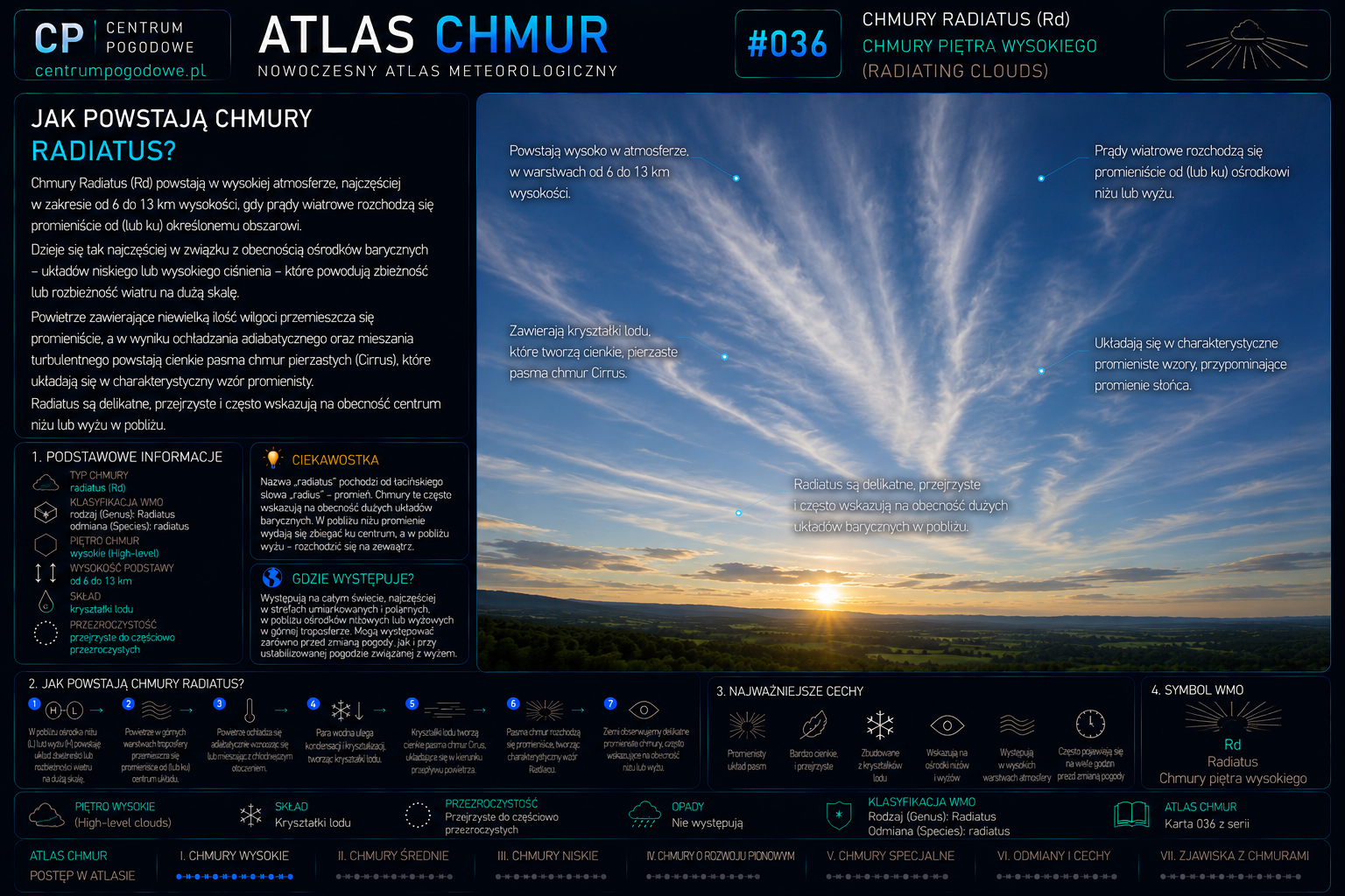 Jak powstają chmury Radiatus?