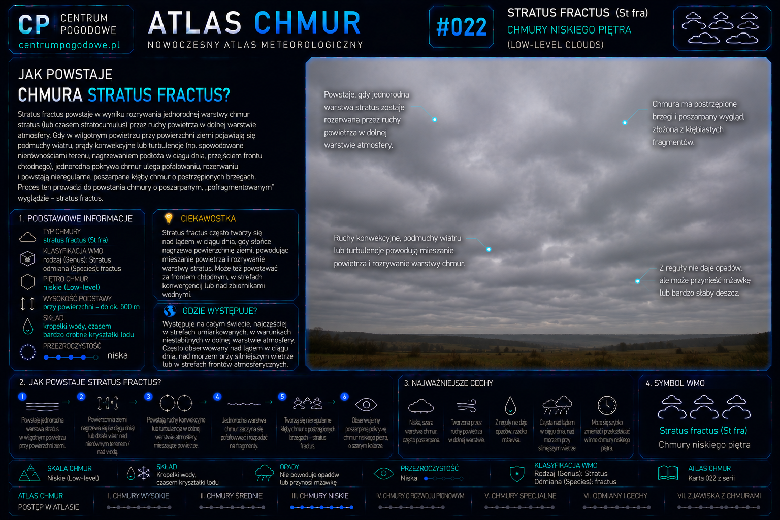 Jak powstają chmury Stratus fractus?
