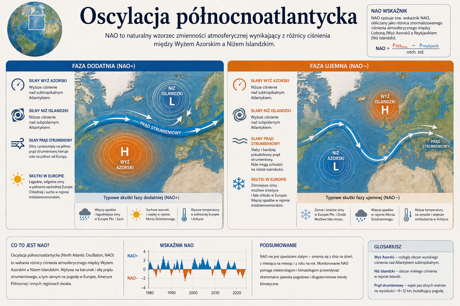 Oscylacja północnoatlantycka