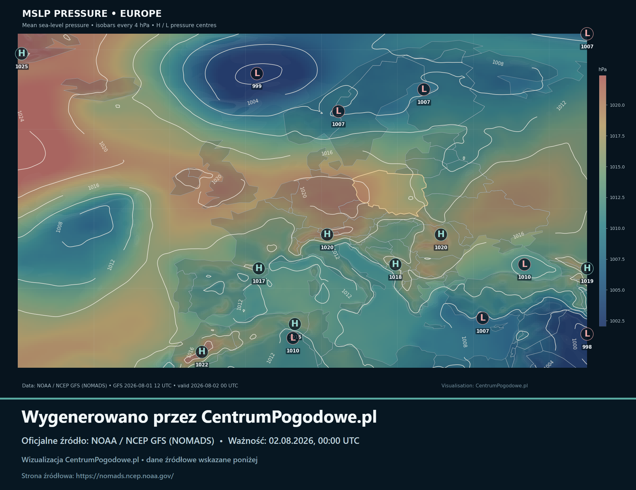 Pas wyższego ciśnienia przez centrum Europy